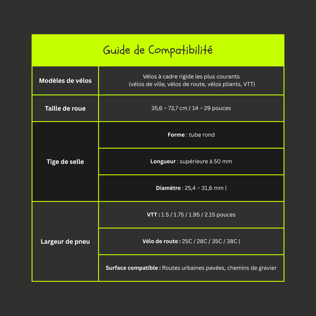 Kit d’Assistance Électrique pour Vélo – P.wheel